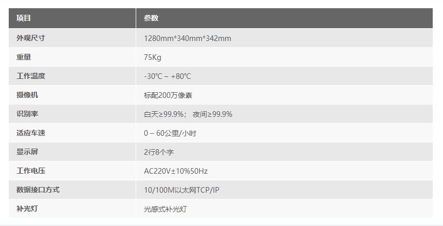 车牌识别系统参数