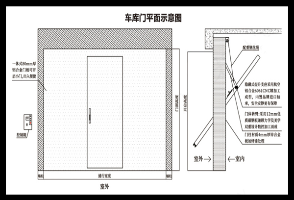 整板车库门示意图